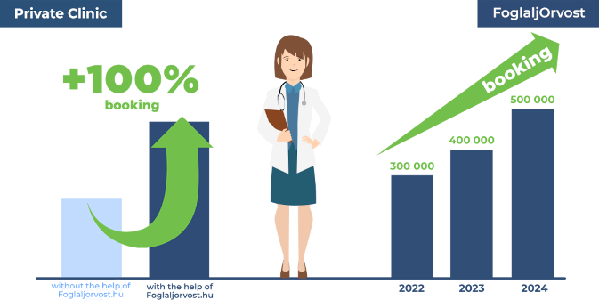 Just sit back, relax and watch how the number of your patients grows Just sit back, relax and watch how the number of your patients grows