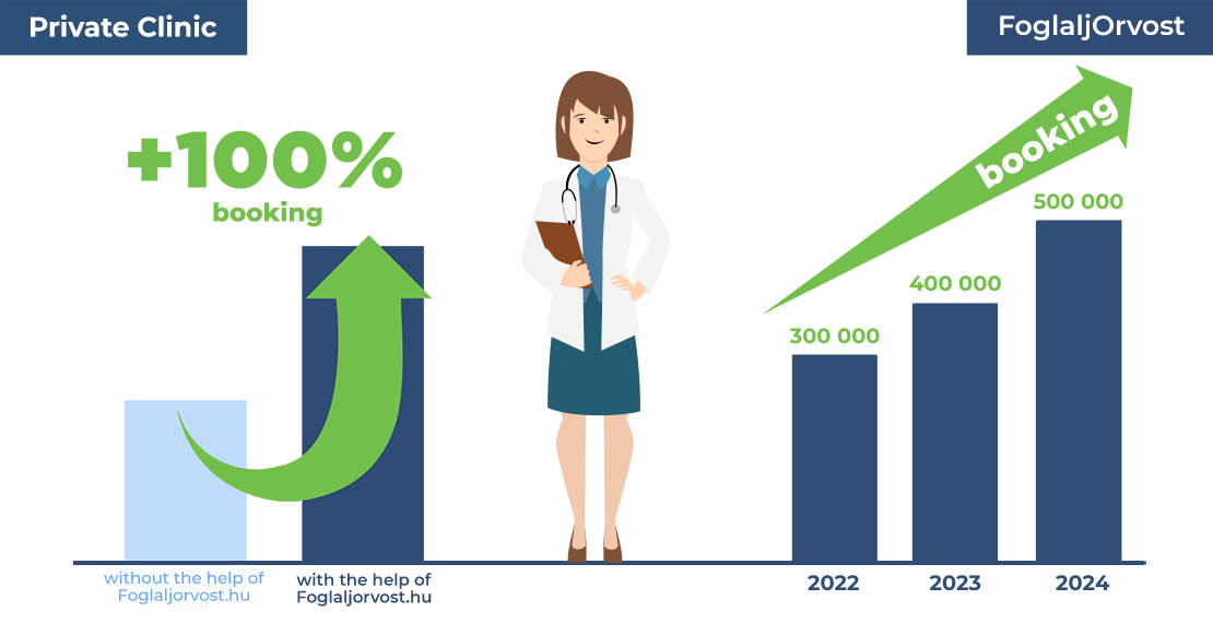 Just sit back, relax and watch how the number of your patients grows Just sit back, relax and watch how the number of your patients grows
